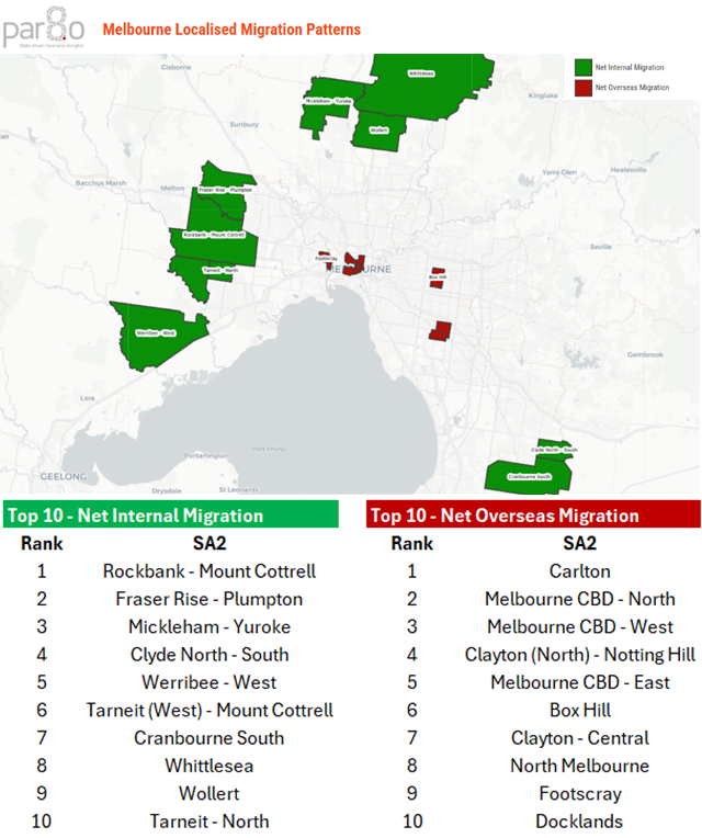 Melbourne Localised Migration Patterns